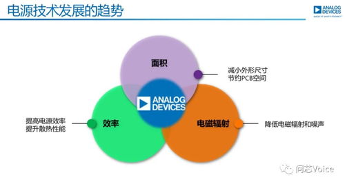 ADI談電源技術發展 從高效轉換到智能管理，技術開發如何重塑能源未來