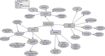 以技術開發為核心，構建產品發展規劃的堅實基石